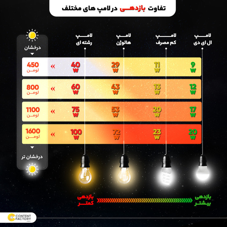 مهتابی ال ای دی 45 وات شاهچراغ مدل TIPD32