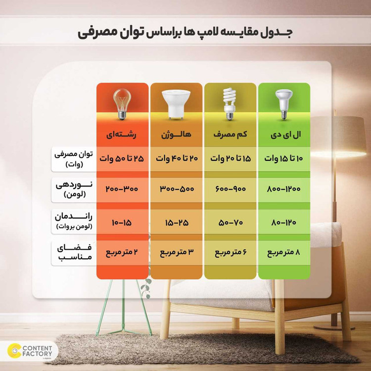 مهتابی ال ای دی 45 وات شاهچراغ مدل TIPD32